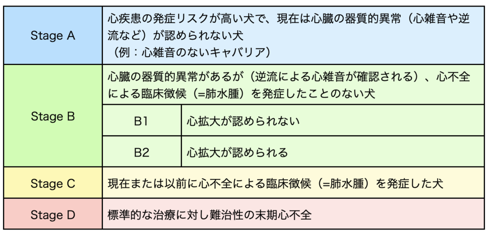 心電図測定