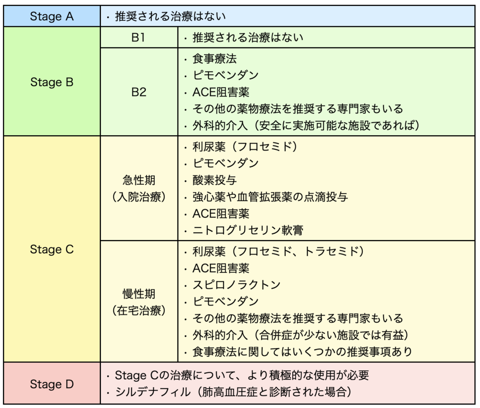 心電図測定