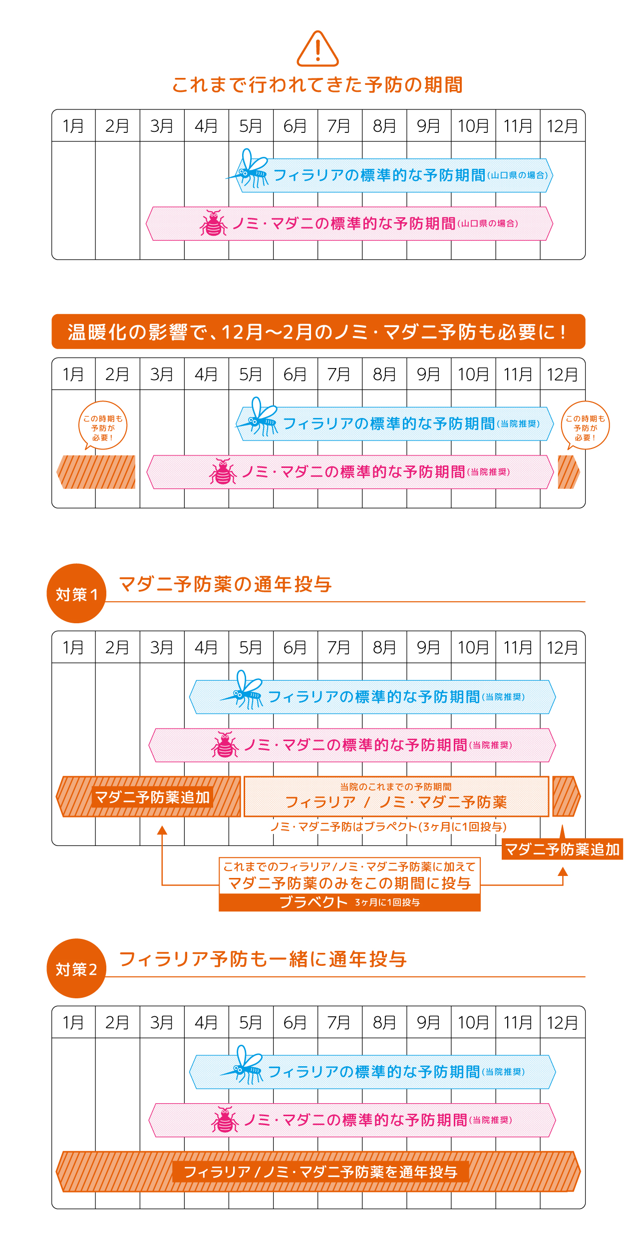 予防医療02